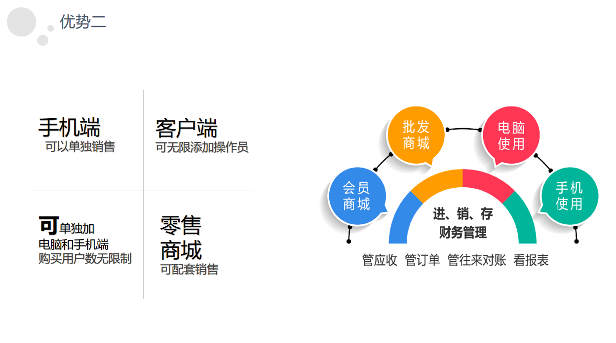 东城门店收银进销存管理系统如何提升安阳中小微企业运营效率