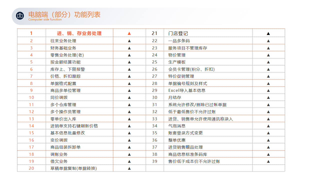 湖南进销存系统选型难？安阳企业如何高效管理库存与销售