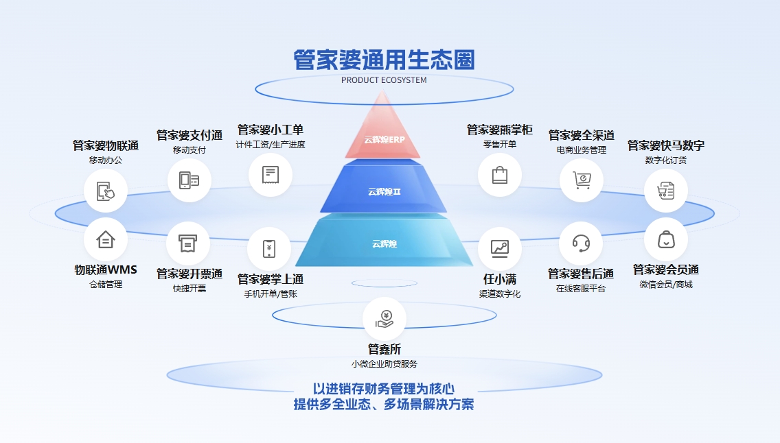 内蒙古加工企业库存管理难题与安阳本地数字化解决方案