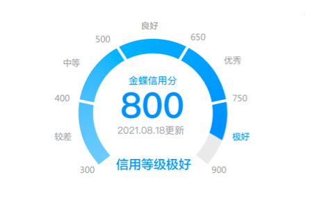 东城生产系统管理混乱如何解决？本地企业寻求高效生产系统升级方案