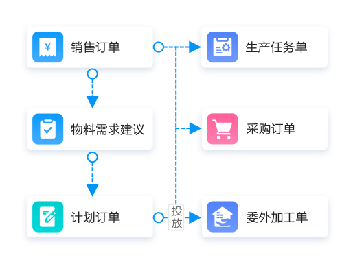 广东生产排程软件如何帮安阳中小微企业提升生产效率？