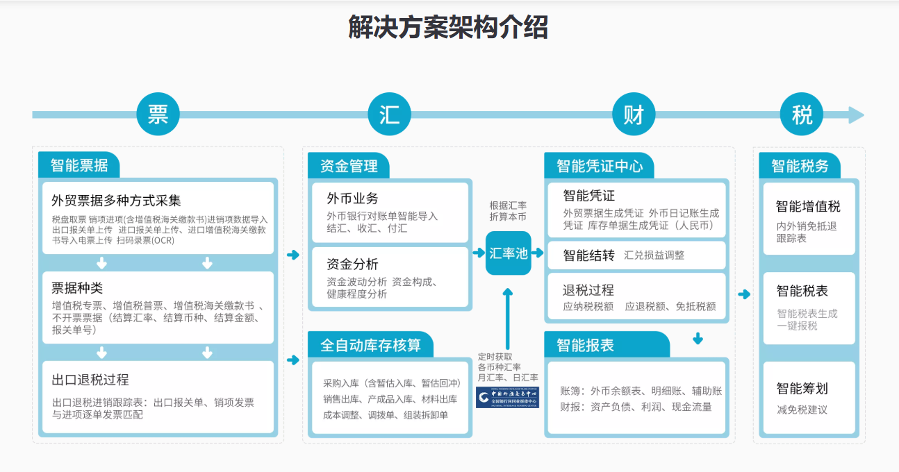 四川鹤壁小微企业财务软件选型指南：如何高效管理账务与成本
