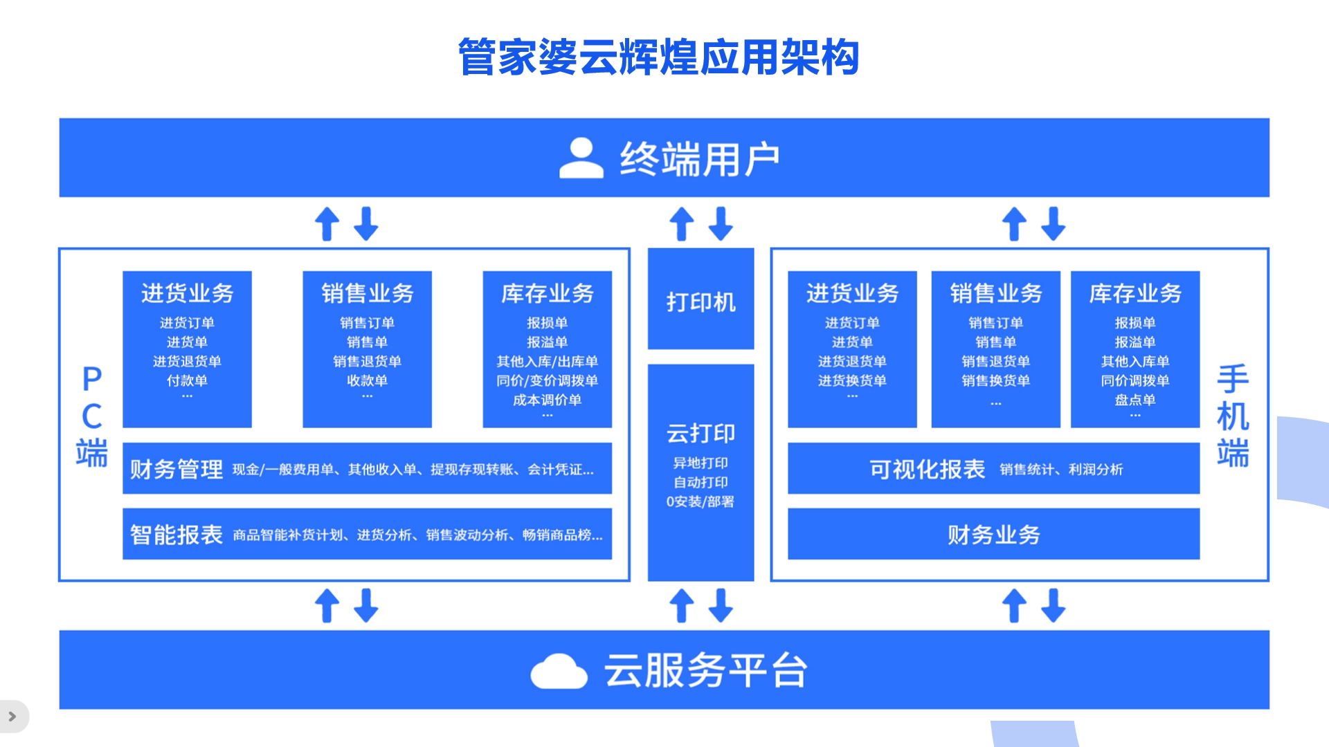 广东鹤壁企业如何通过仓库软件提升库存管理效率