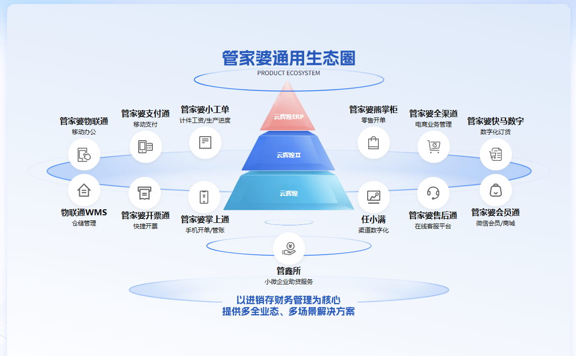 内蒙古鹤壁农资进销存管理难题解决方案探讨